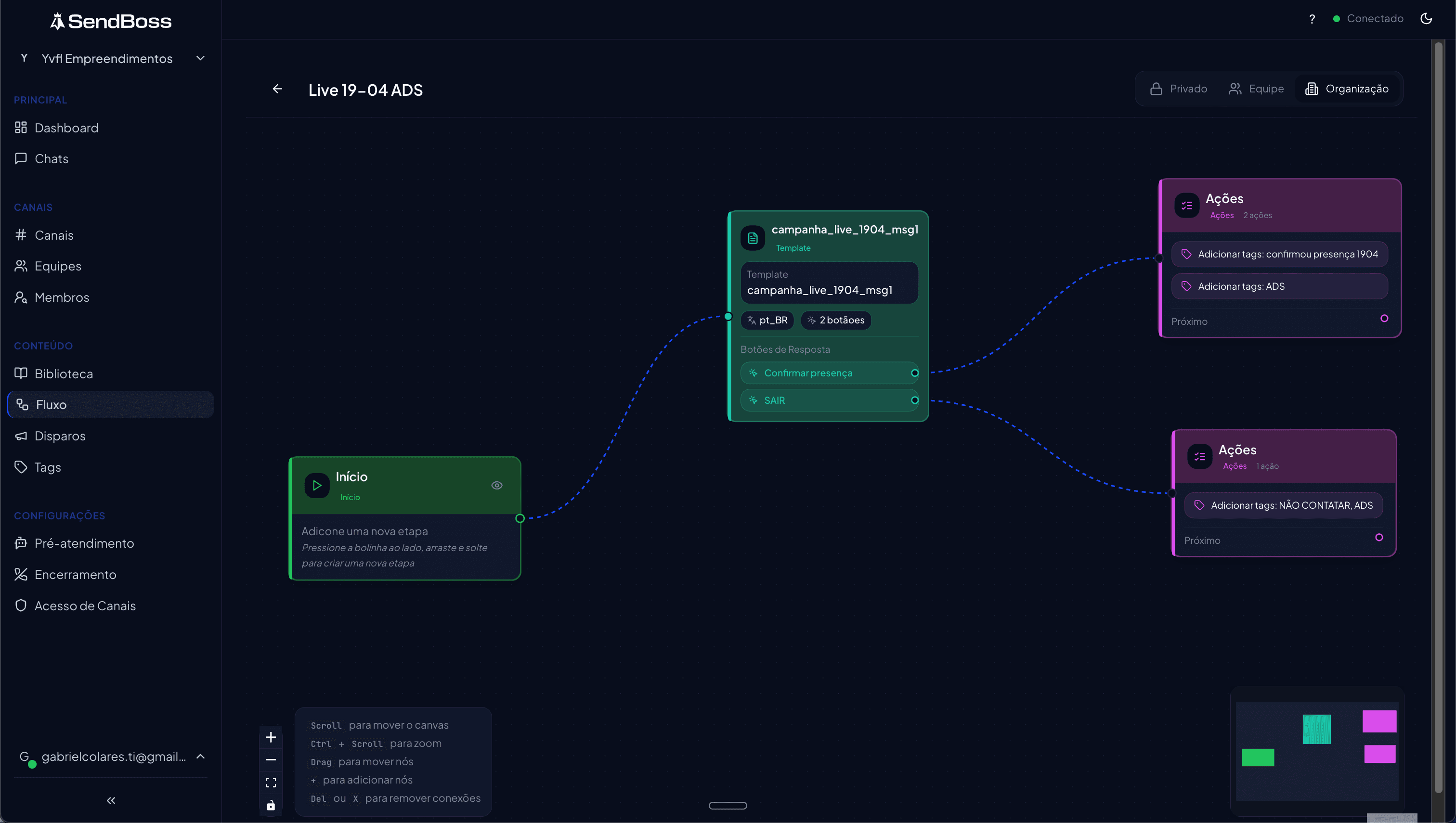 SendBoss — Fluxos automáticos funcionando